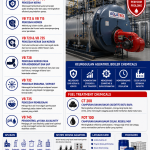 Boiler Water Treatment Chemical