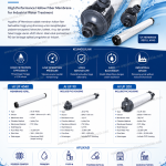 Aqualine Ultra Filtration Membrane